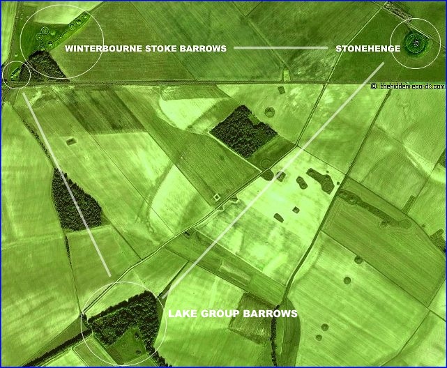 Stonehenge correlation to Winterbourne Stoke Barrows and Lake Group Barrows